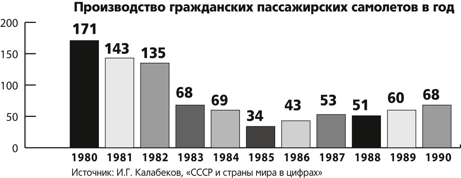 Авиа-график-01.jpg