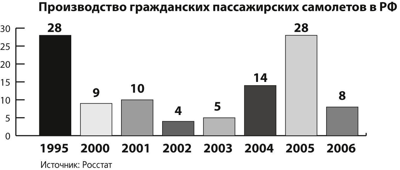 Авиа-график-02.jpg