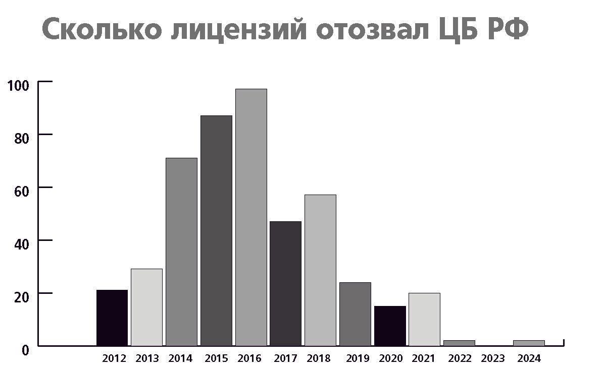 Диаграмма из Банки.jpg