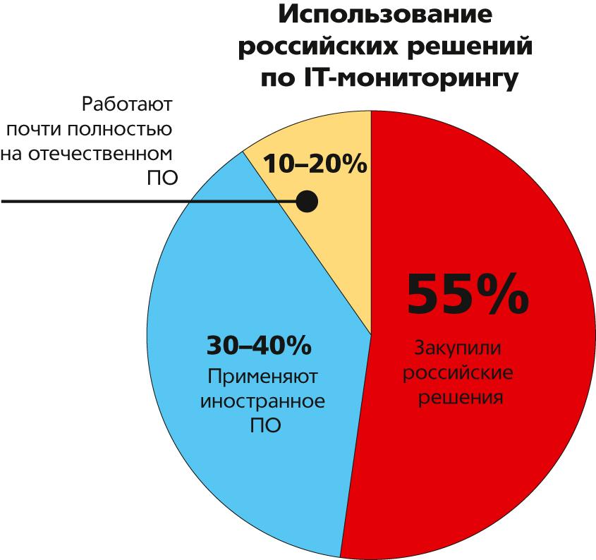 Инфо-01