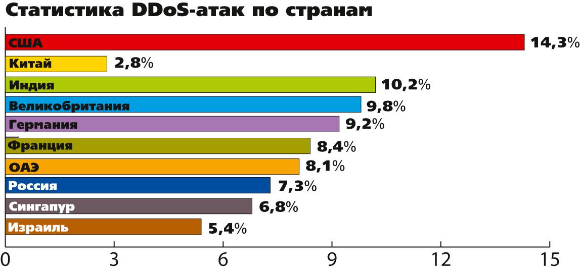 Инфо-02