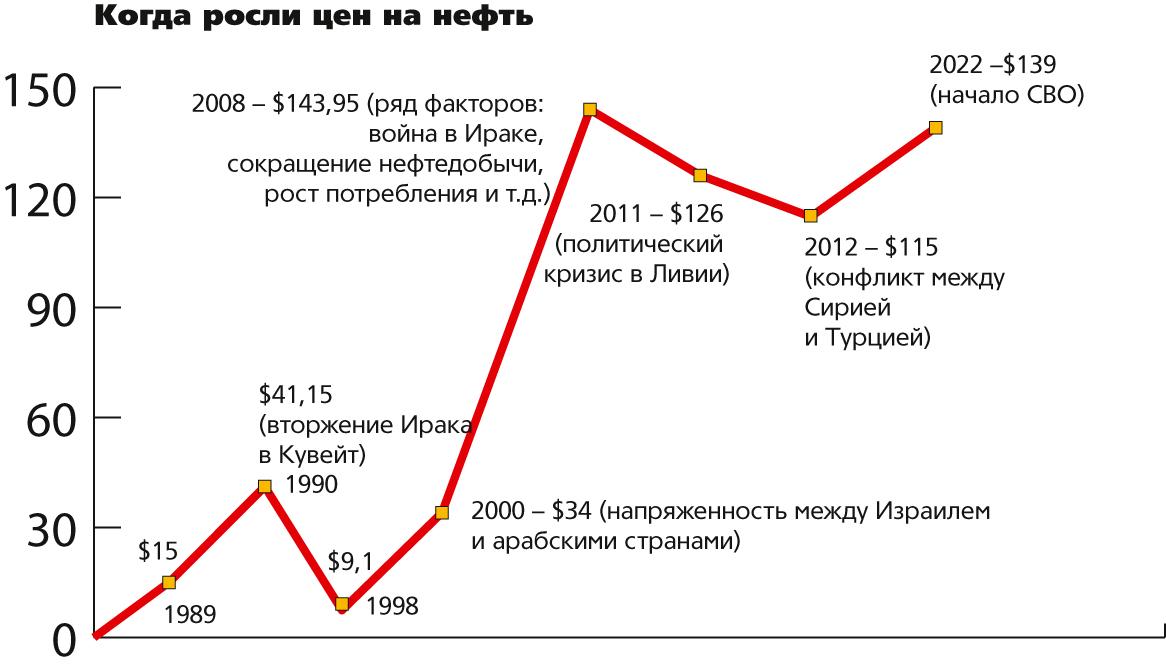 Инфо-нефть-1