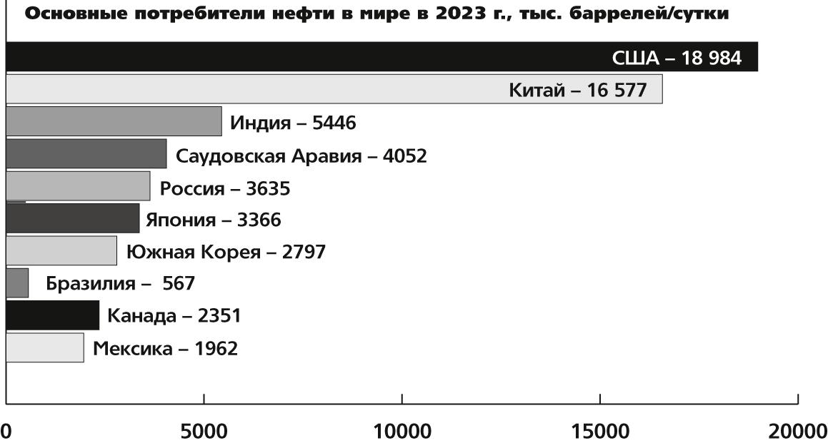 Инфо-нефть-2