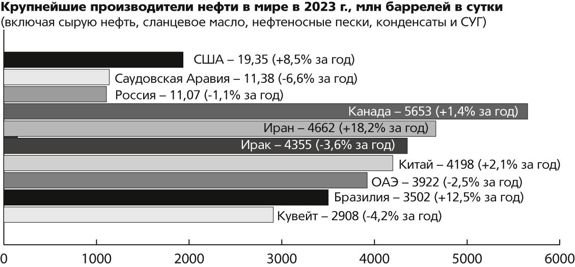 Инфо-нефть-3