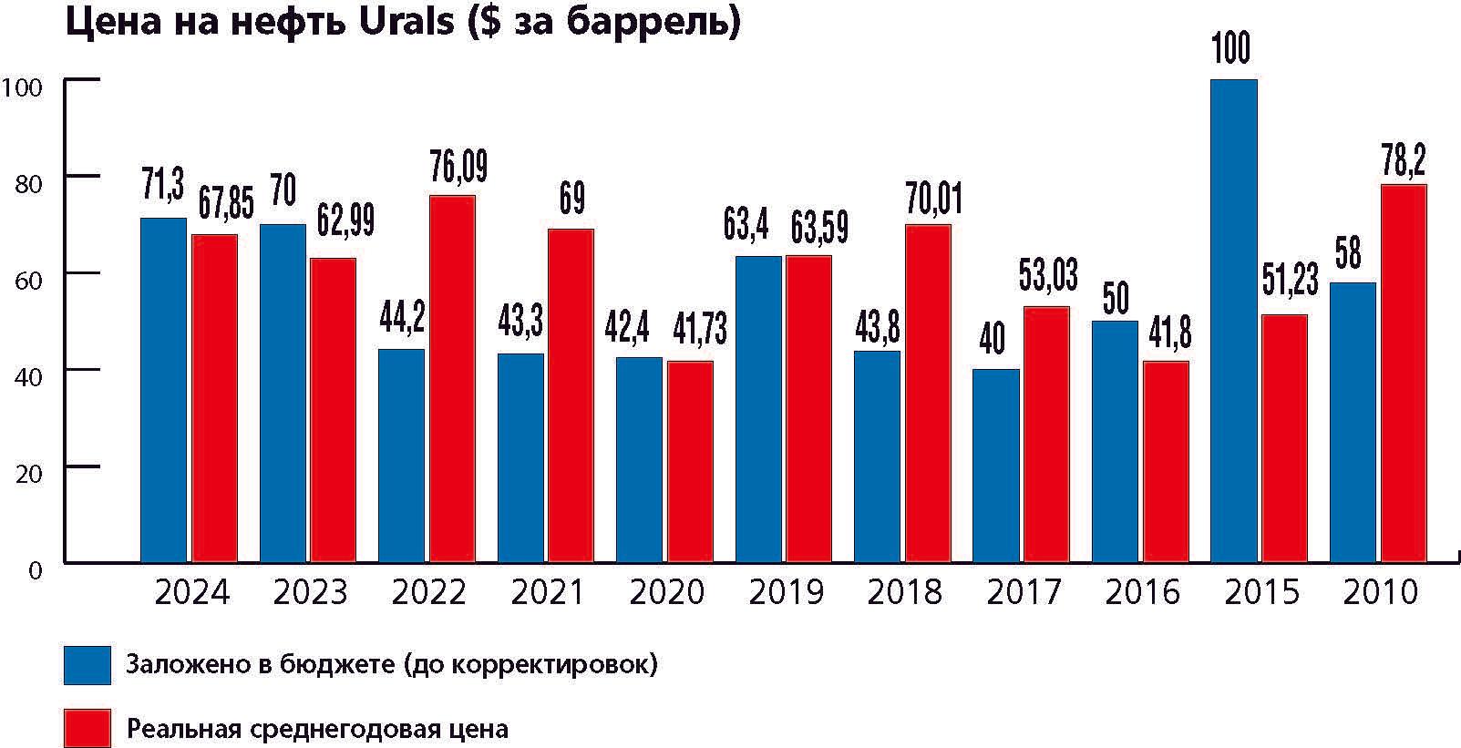 Инфо-нефть