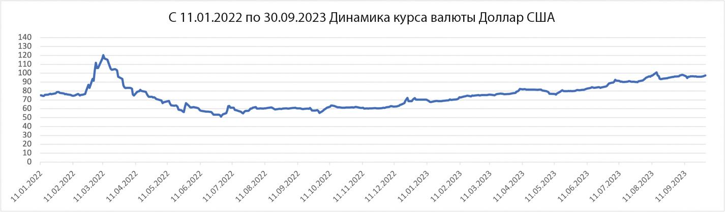 Курс рубля-03.jpg