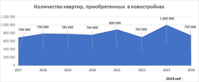 Недвижимость-02