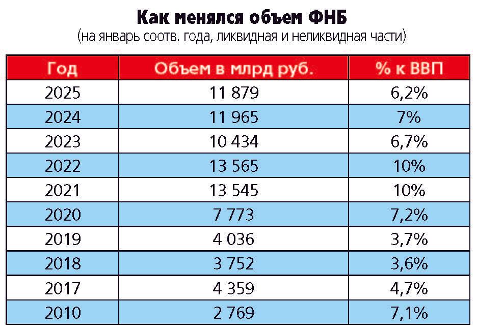 Таблица-ФНБ