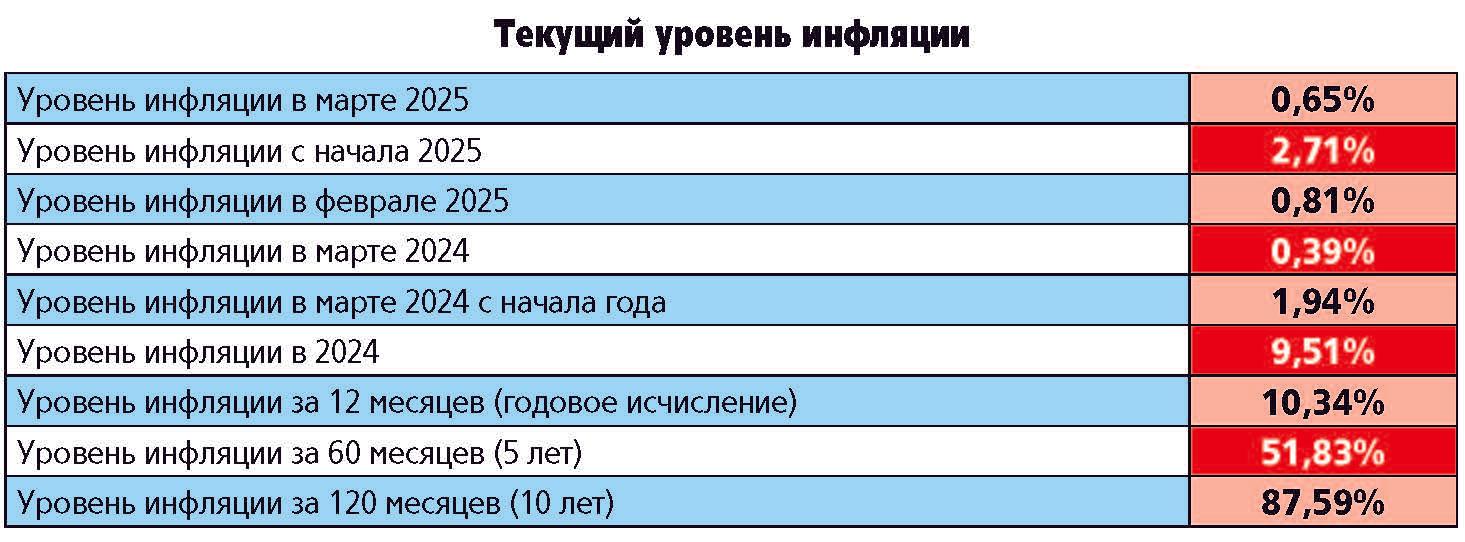 Таблица-инфляция (1)