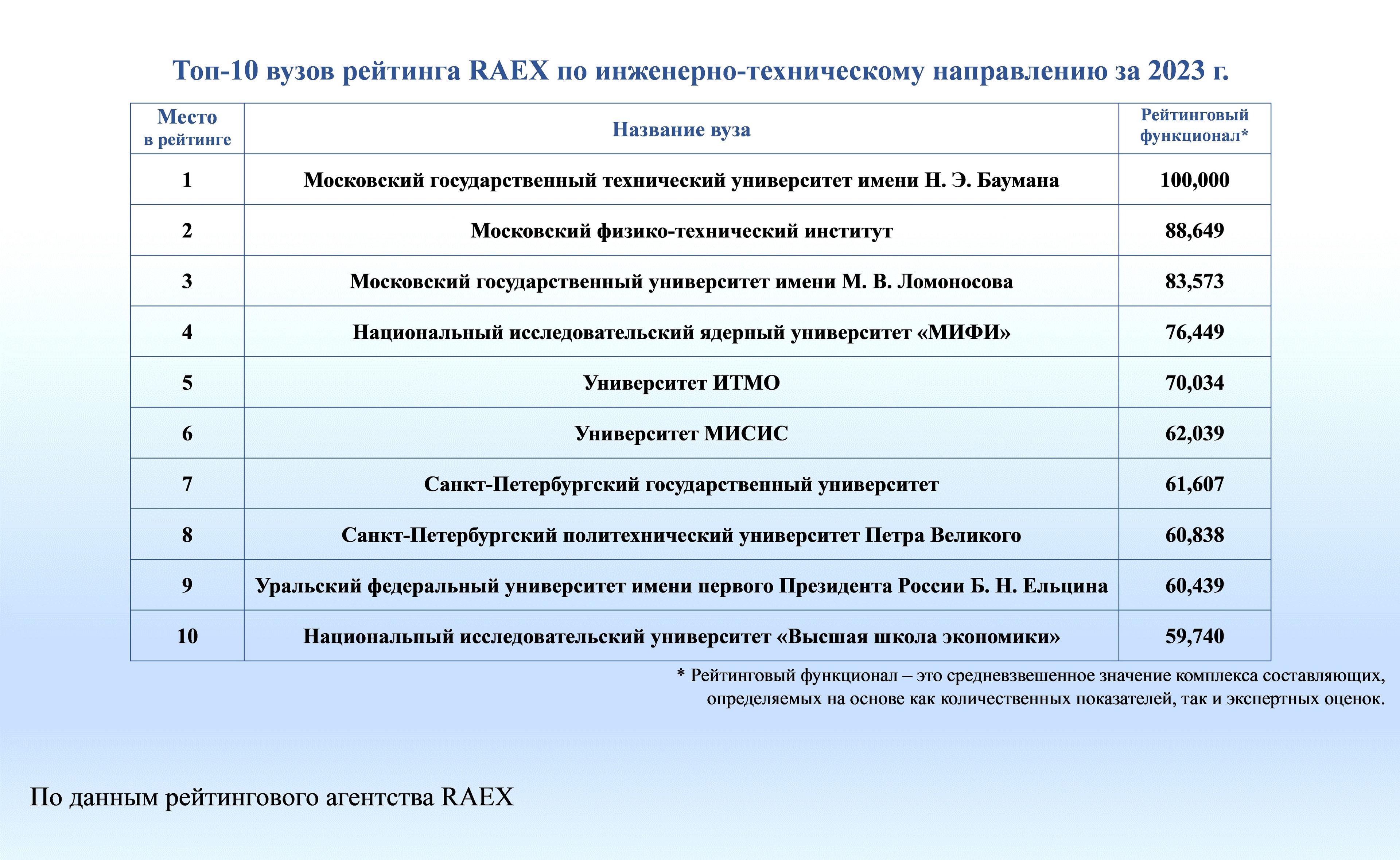 иллюстрация рейтинг.jpg