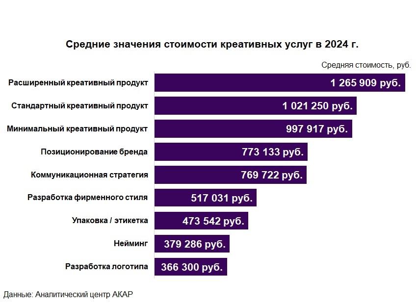 инфографика 1