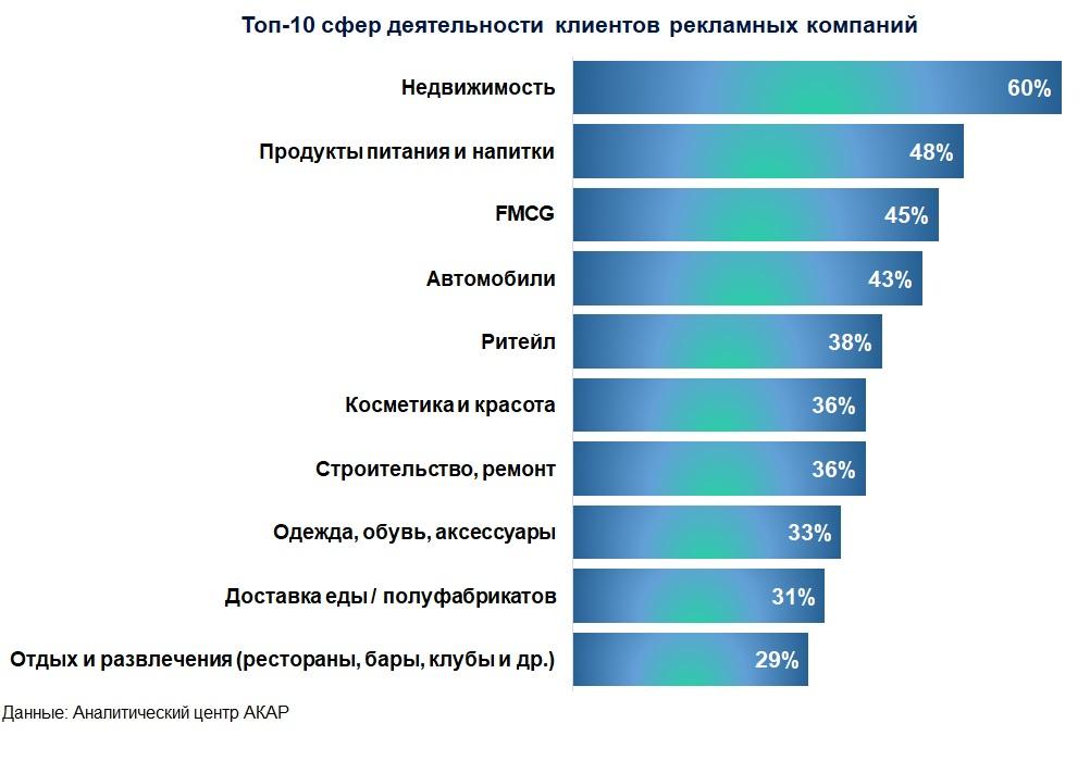 инфографика 2