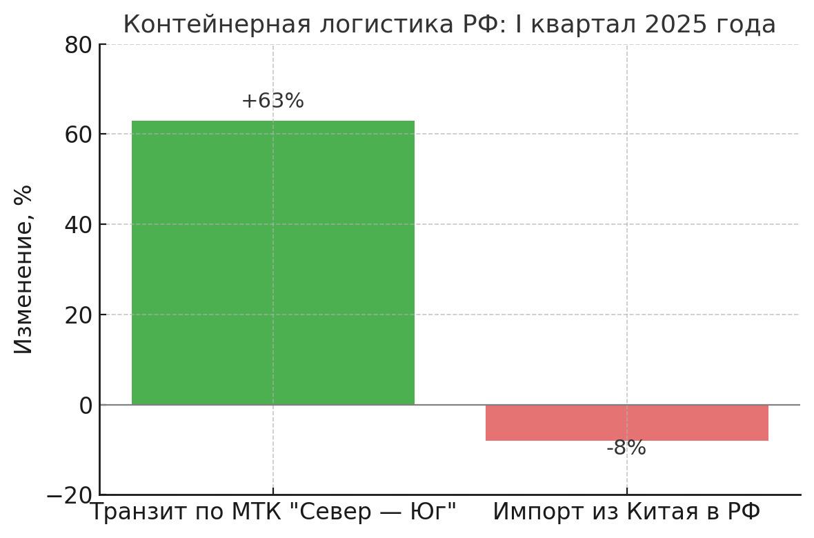 ццц